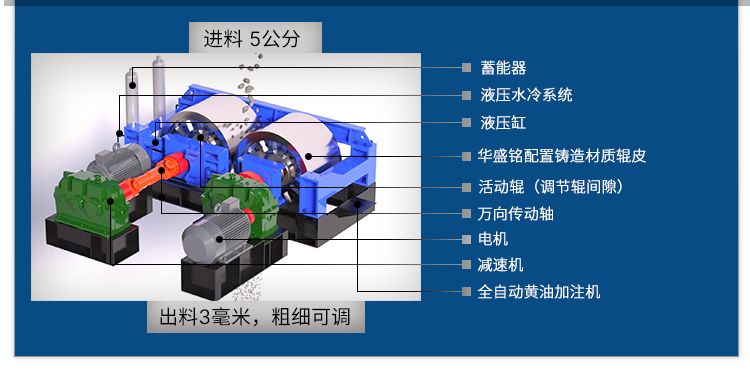 華盛銘輥式破碎機廠家 對輥破碎機廠家 全液壓對輥破碎機 數(shù)控全自動制砂機